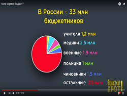 "Ёшкин крот" показал, кого кормит российский бюджет