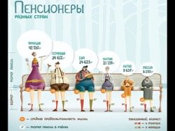 Плюсы и минусы повышения пенсионного возраста