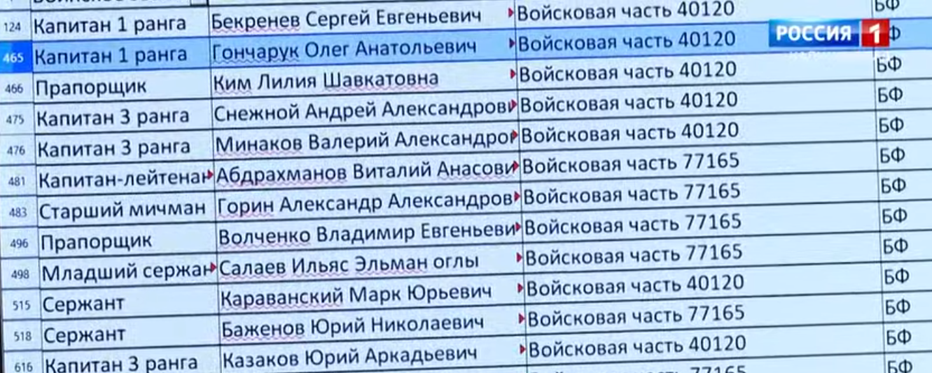 Фейки от ВСУ: Ветераны Балтфлота оказались в списках российских военнопленных
